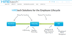 Desktop Screenshot of hiretech.com