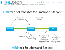 Tablet Screenshot of hiretech.com